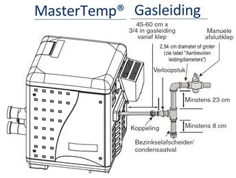 Gas heater 12